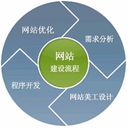 西安聚牛信息科技企業(yè)網(wǎng)站建設(shè) 如何吸引客戶并實(shí)現(xiàn)轉(zhuǎn)化