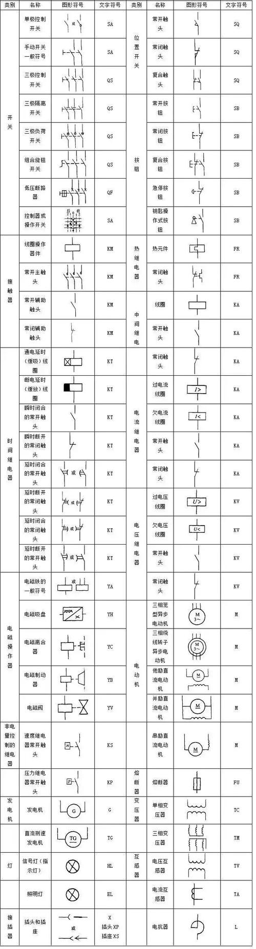 PLC電控系統(tǒng)設(shè)計(jì) 繪圖必備知識(shí)全解析